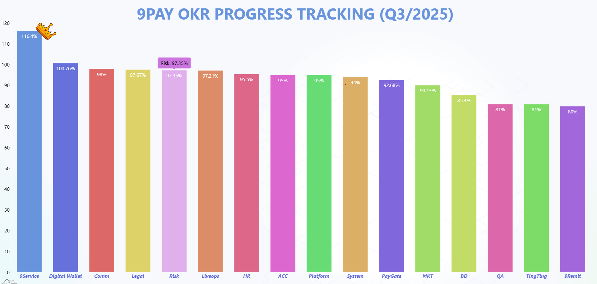 Bài viết không có tiêu đề 1139