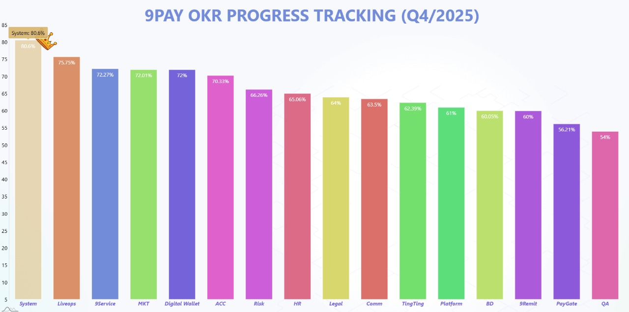 Bài viết không có tiêu đề 1362