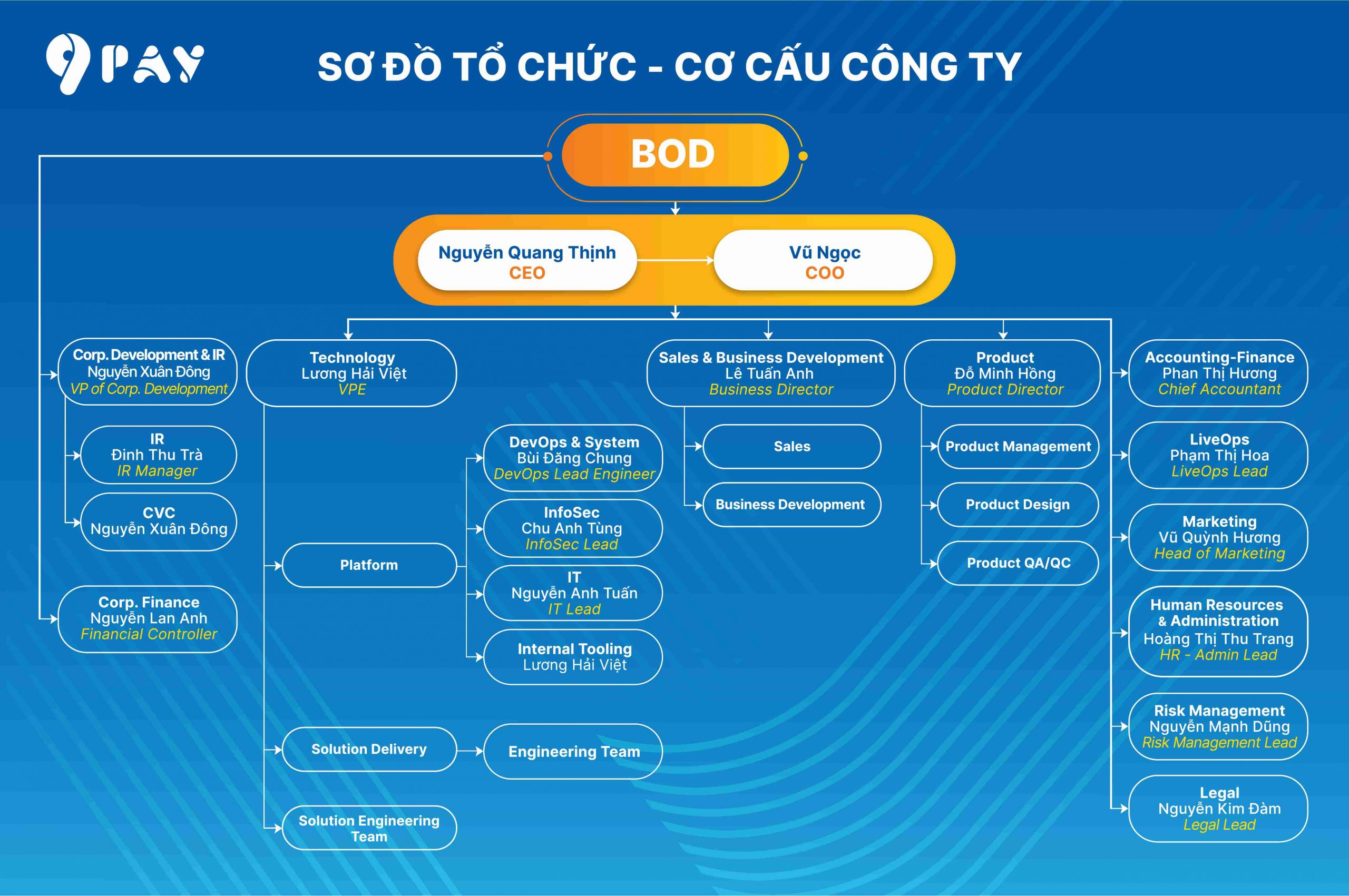 Bài viết không có tiêu đề 1441