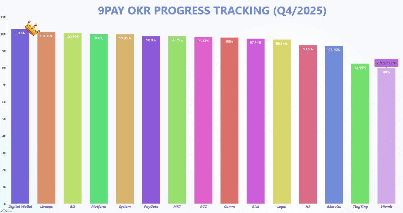Bài viết không có tiêu đề 1489
