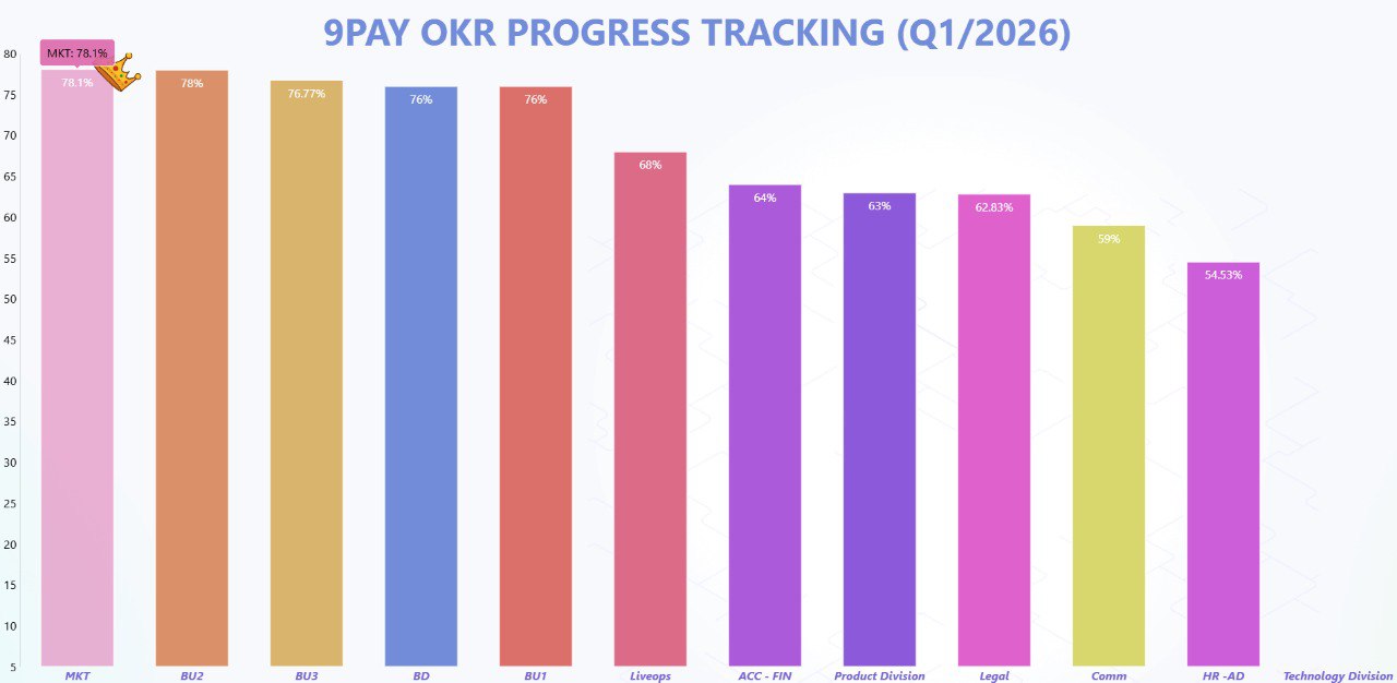 Bài viết không có tiêu đề 1647