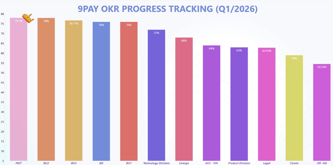 Bài viết không có tiêu đề 1650