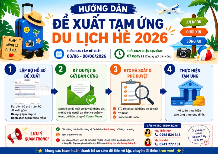 Bài viết không có tiêu đề 1976