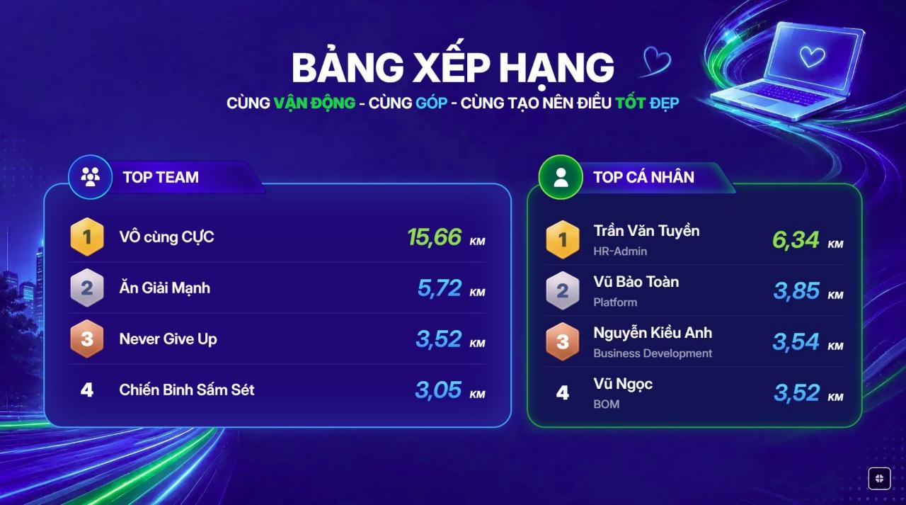Bài viết không có tiêu đề 2289