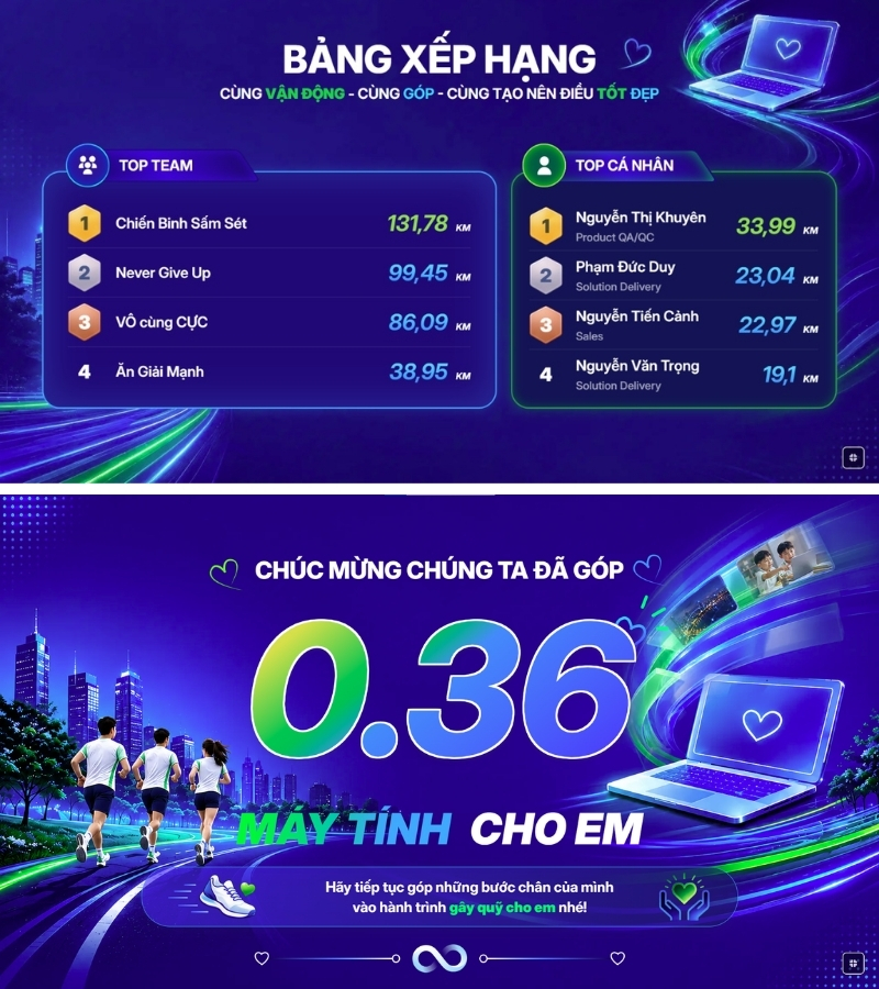 Bài viết không có tiêu đề 2306