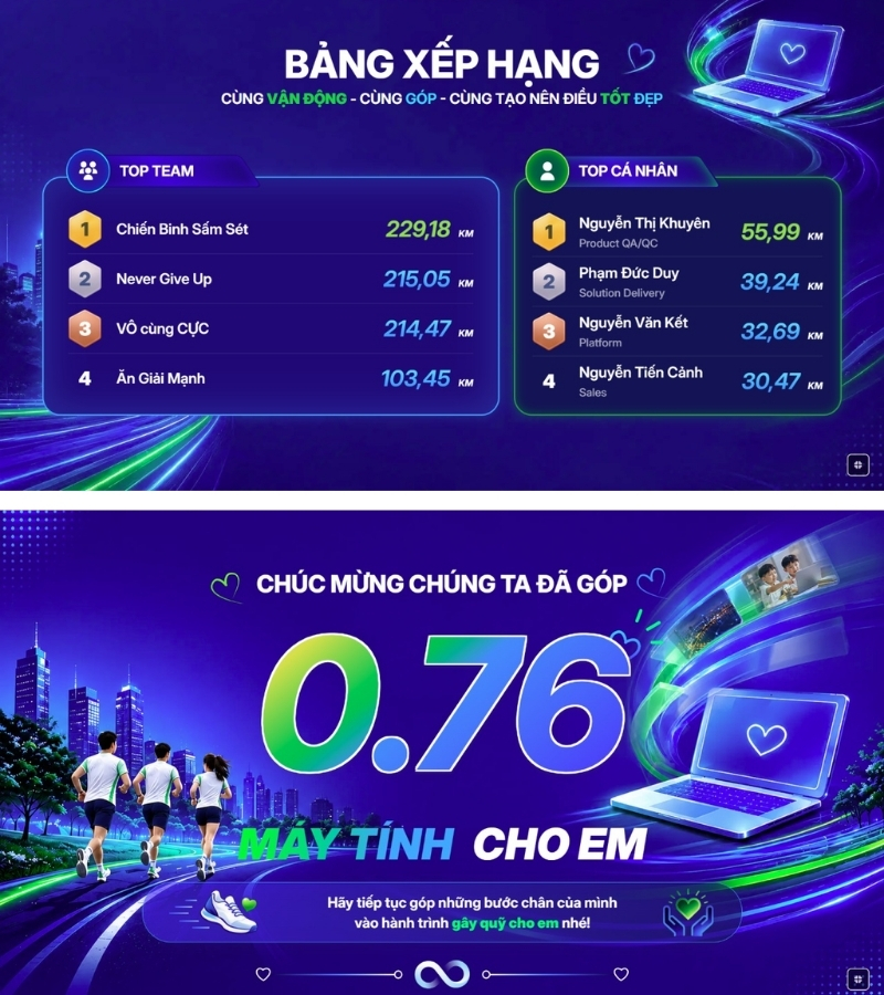 Bài viết không có tiêu đề 2311